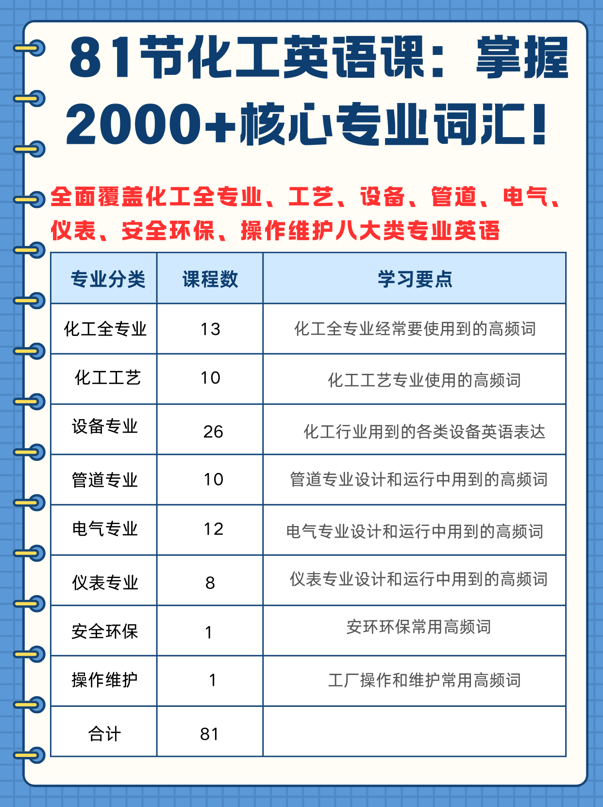 课程宣传页第2页.（9：16).png
